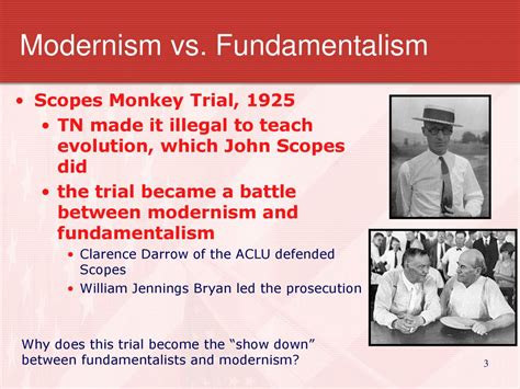  The Scopes Monkey Trial: Fundamentalism vs Modernism in 1925 Tennessee